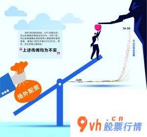 今日股市行情查询分析：天山生物(300313)股票价格暴涨500%再添市场流动性