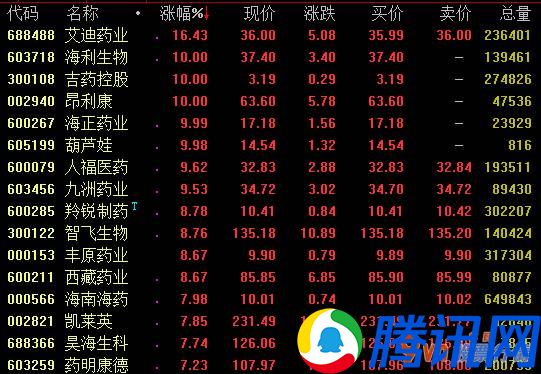 韩国股市行情指数行情：医疗器械(含甘精胰岛素)和中药方剂汇聚采购工作征求权威专家建