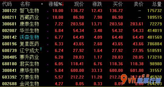 今日股市行情为何大跌-资产重组新式新冠病毒预苗(副流感病毒媒介)临床研究II期刻苦