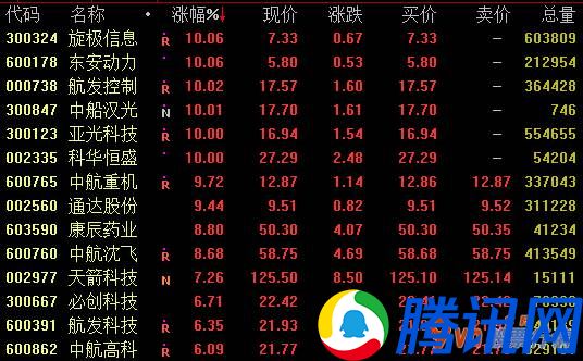今日股市行情股票查询-军用市场行情或进到第二阶段向有基本面、公司估值并未泡沫化标