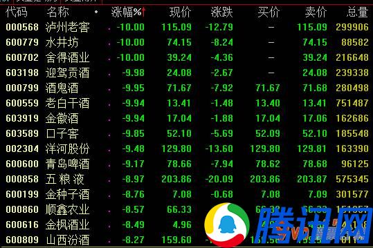 股票行情哪里有 财信证劵强调,纯粮酒层面,终端设备要求早已进到再生安全通道