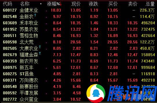 今年的股票行情怎么样_农业农村部:猪肉价格持续3个月降低转基因种子政策有希望加速