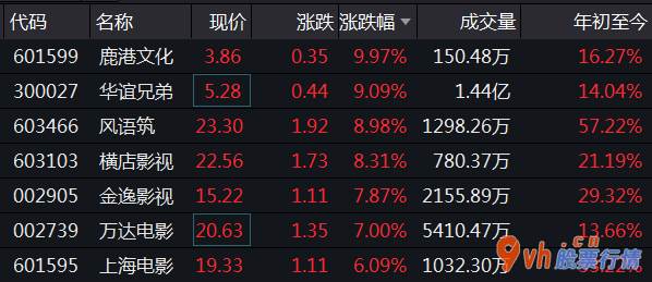 股市行情个股：华安证券:受肺炎疫情危害全国性影院现阶段依然处在暂停营业状况