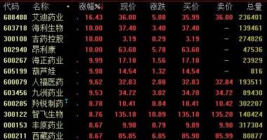 韩国股市行情指数行情：医疗器械(含甘精胰岛素)和中药方剂汇聚采购工作征求权威