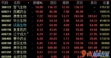 今日股市行情为何大跌-资产重组新式新冠病毒预苗(副流感病毒媒介)临床研究II期