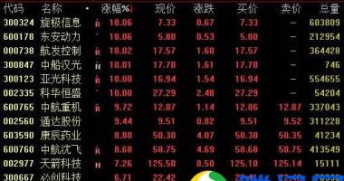 今日股市行情股票查询-军用市场行情或进到第二阶段向有基本面、公司估值并未泡