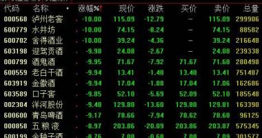 股票行情哪里有 财信证劵强调,纯粮酒层面,终端设备要求早已进到再生安全