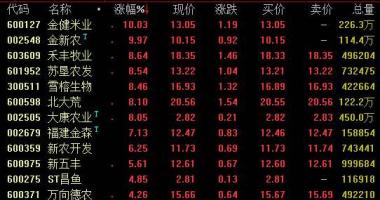 今年的股票行情怎么样_农业农村部:猪肉价格持续3个月降低转基因种子政策有希望