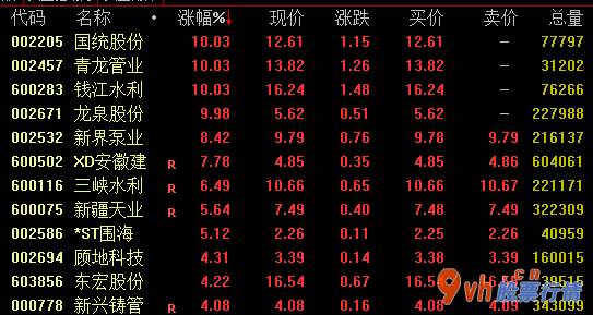 今日股市行情股市_高层住宅注重搞好防洪抗灾工作中、推动重特大水利水电工程基本建