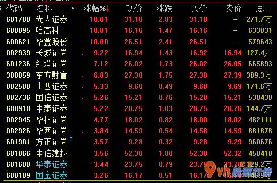 股票行情查询网站-中原证券:估算8月发售证券公司直营业务流程整体仍有希望持续提