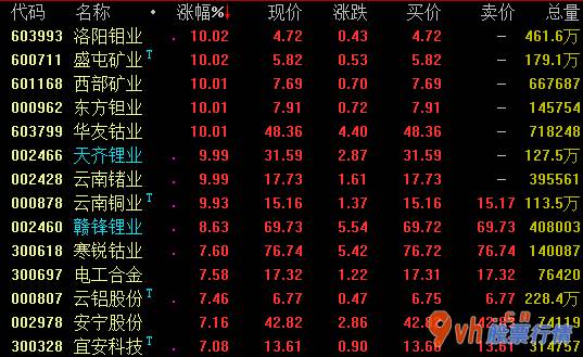 股票行情网站哪个好 南美洲肺炎疫情持续扩散,重要产铜国智力和玻利维亚的每天增加确