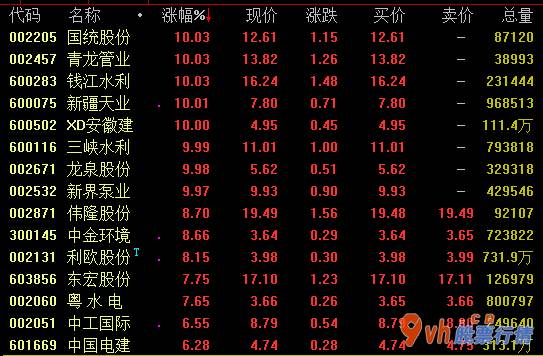 今年股市行情 农牧业、猪肉股主要表现醒目