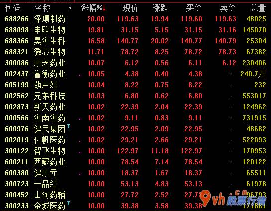 今年股市行情 农牧业、猪肉股主要表现醒目