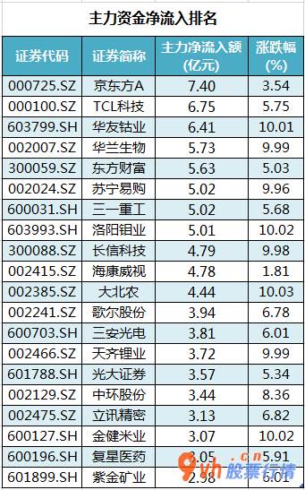 近几年股市行情_沪深指数两市主力吸筹净排出180