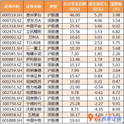 近几年股市行情_沪深指数两市主力吸筹净排出180