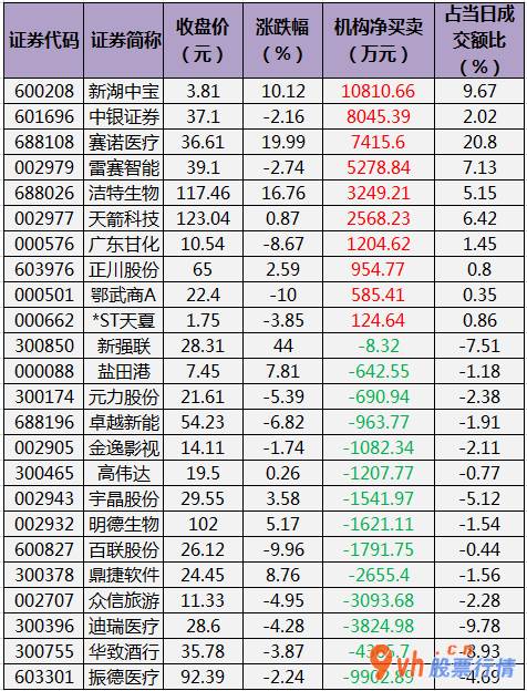 近几年股市行情_沪深指数两市主力吸筹净排出180