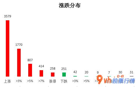 近几年股市行情_沪深指数两市主力吸筹净排出180