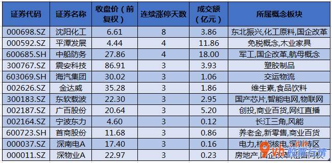 近几年股市行情_沪深指数两市主力吸筹净排出180