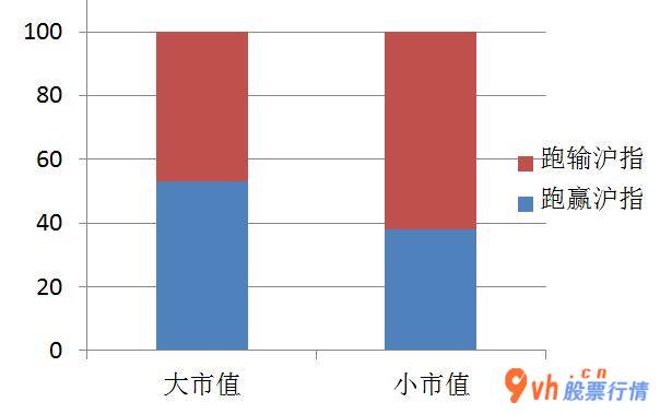 股票行情哪种快：上升幅度榜:A股总市值超500亿元的企业共179家