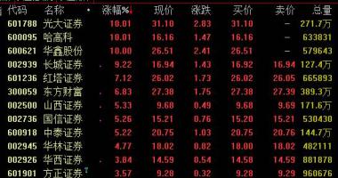 股票行情查询网站-中原证券:估算8月发售证券公司直营业务流程整体仍有希望