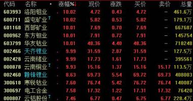 股票行情网站哪个好 南美洲肺炎疫情持续扩散,重要产铜国智力和玻利维亚的每天