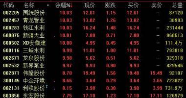 今年股市行情 农牧业、猪肉股主要表现醒目