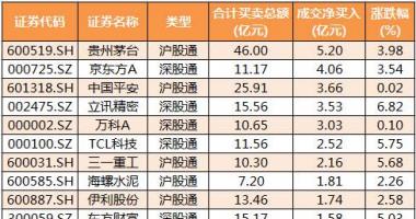 近几年股市行情_沪深指数两市主力吸筹净排出180