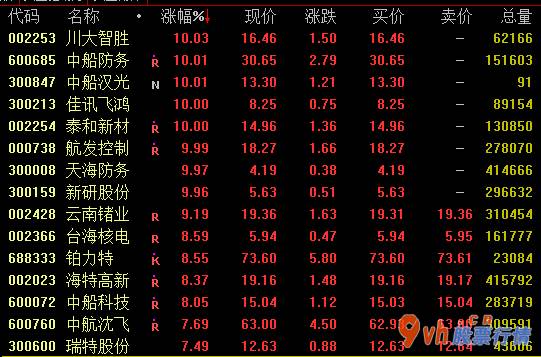 股票行情如何评价-中泰证券:2020年上半年度新能源行业销售业绩有希望加速提高
