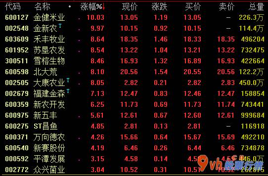 今年的股票行情怎么样_农业农村部:猪肉价格持续3个月降低转基因种子政策有希望加速