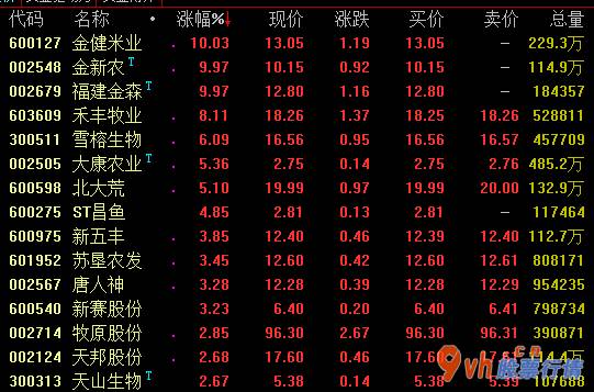 加拿大今日股市行情_2020年2月份至今猪肉均值市场价1公斤53