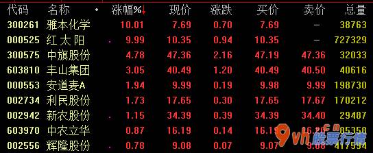 加拿大今日股市行情_2020年2月份至今猪肉均值市场价1公斤53