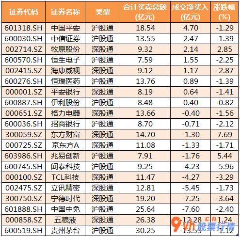 今日股市行情图 沪深300成分股主力吸筹净排出422