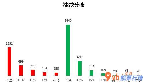今日股市行情图 沪深300成分股主力吸筹净排出422