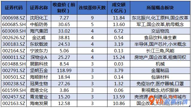 今日股市行情图 沪深300成分股主力吸筹净排出422