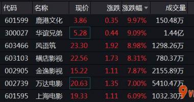 股市行情个股：华安证券:受肺炎疫情危害全国性影院现阶段依然处在暂停营业状况