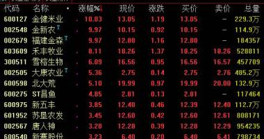 加拿大今日股市行情_2020年2月份至今猪肉均值市场价1公斤53
