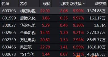 加拿大今日股市行情_2020年2月份至今猪肉均值市场价1公斤53