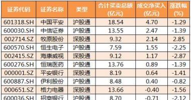今日股市行情图 沪深300成分股主力吸筹净排出422