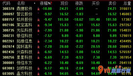 今日股市行情为什么大跌：美国终止在5G基本建设中应用华为设备