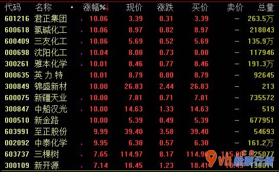 今日股市行情行情走势 上半年度国际性石油价格跌至很多年最低