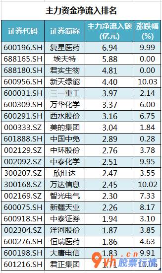 今日股市行情分析最新 沪深指数两市主力吸筹净排出1126