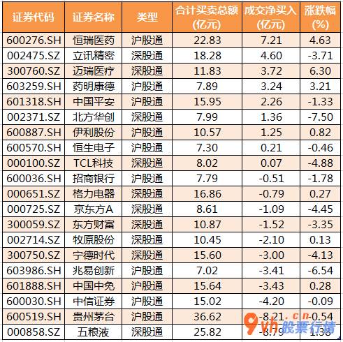 今日股市行情分析最新 沪深指数两市主力吸筹净排出1126