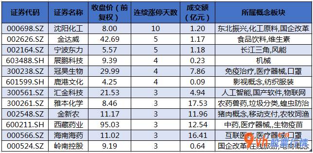 今日股市行情分析最新 沪深指数两市主力吸筹净排出1126