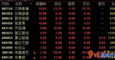 股票行情哪种效果好 旅游版面十五日盘里大幅度拉涨