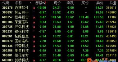 今日股市行情为什么大跌：美国终止在5G基本建设中应用华为设备