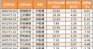今日股市行情分析最新 沪深指数两市主力吸筹净排出1126