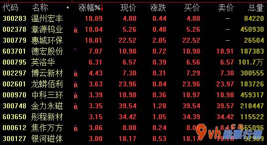 本周股市行情分析_希土版面16日盘里市场行情开朗