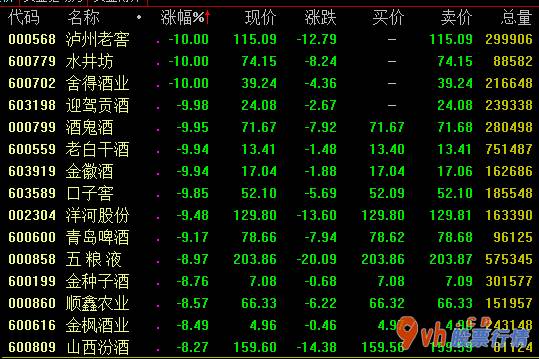 股票行情哪里有 财信证劵强调,纯粮酒层面,终端设备要求早已进到再生安全通道