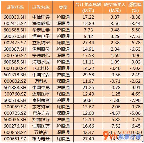今日股票行情查询分析_沪深指数两市主力吸筹净排出1193