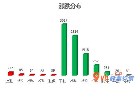 今日股票行情查询分析_沪深指数两市主力吸筹净排出1193